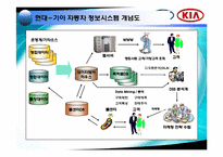 [경영정보시스템] MKIS의 구성요소-16