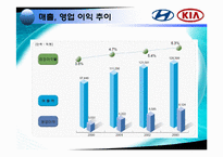 [경영정보시스템] MKIS의 구성요소-19