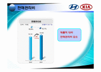 [경영정보시스템] MKIS의 구성요소-20