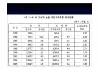 [중국경제론] 중국 경제가 해결해야 할 과제-18