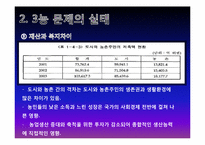 [중국경제론] 중국 경제가 해결해야 할 과제-20