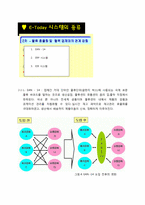 [경영정보시스템] E-TODAY 시스템 도입과 그에따른 효과-5