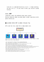 [경영정보시스템] E-TODAY 시스템 도입과 그에따른 효과-6