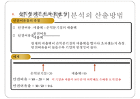 [경영분석] 손익분기점 분석-13