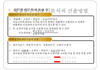 [경영분석] 손익분기점 분석-14
