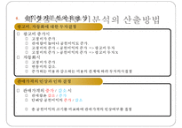 [경영분석] 손익분기점 분석-15