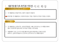 [경영분석] 손익분기점 분석-17