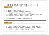 [경영분석] 손익분기점 분석-19
