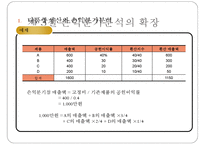 [경영분석] 손익분기점 분석-20