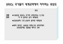 [해외시장조사] 세계시장에서 새로운 트렌드에 관한 조사-4
