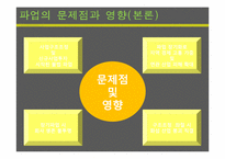 [노사관계론] 2004년 코오롱의 노사분규의 관한 연구-13