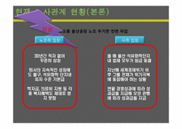 [노사관계론] 2004년 코오롱의 노사분규의 관한 연구-17