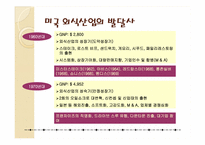 [호텔경영] 외식산업의 배경과 변천-20