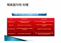 [원가회계] 목표원가와 원가기획-8