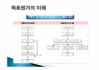 [원가회계] 목표원가와 원가기획-9
