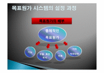 [원가회계] 목표원가와 원가기획-15