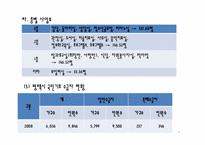 [사회복지행정론] 부락종합 사회복지관 기관분석-4
