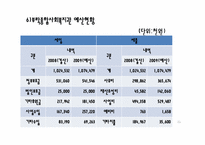 [사회복지행정론] 부락종합 사회복지관 기관분석-11
