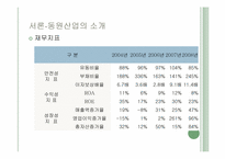 [국제경영론] 동원사업 소개-6