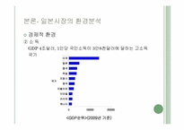 [국제경영론] 동원사업 소개-20