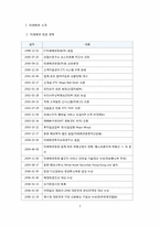 [기업정보의이해] 미래에셋의 기업분석-2