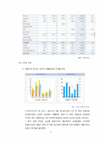 [기업정보의이해] 미래에셋의 기업분석-6
