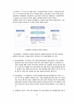 [기업정보의이해] 미래에셋의 기업분석-13