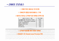 [소비자마케팅] 마케팅과 CRM(Customer Relationship Management)-10