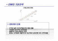 [소비자마케팅] 마케팅과 CRM(Customer Relationship Management)-11