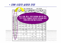 [소비자마케팅] 마케팅과 CRM(Customer Relationship Management)-13