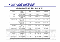 [소비자마케팅] 마케팅과 CRM(Customer Relationship Management)-14