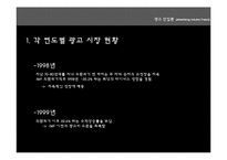 [광고산업론] 광고시장 현황-3