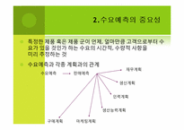 수요예측(Demand Forecast)의 개념 및 예측 방법-4
