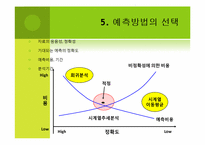 수요예측(Demand Forecast)의 개념 및 예측 방법-7
