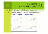 수요예측(Demand Forecast)의 개념 및 예측 방법-16