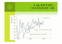 수요예측(Demand Forecast)의 개념 및 예측 방법-18