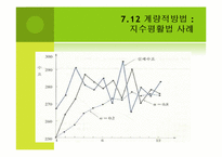 수요예측(Demand Forecast)의 개념 및 예측 방법-20
