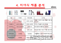<마케팅> 미샤(Missha) 의 마케팅 / SWOT, 4P, STP 분석-5