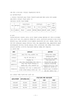 국민연금의 의의,국민연금의 목적,국민연금의 필요성,국민연금과 개인연금의 차이점,국민연금제도의 전개과정,국민연금의 현황,국민연금의 문제점,국민연금의 개선방안-9
