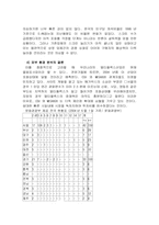 CGV와 MEGABOX의 마케팅 전략 비교 분석-7