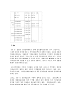 CGV와 MEGABOX의 마케팅 전략 비교 분석-13