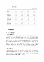 비타 500의 마케팅 전략 분석-8