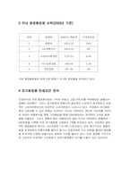 더 페이스샵(TheFaceshop)의 마케팅 전략 분석-3