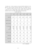 신세계 이마트의 마케팅 전략 분석-5