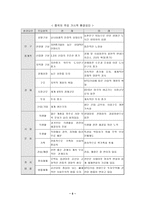 신세계 이마트의 마케팅 전략 분석-6