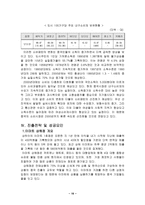 신세계 이마트의 마케팅 전략 분석-17