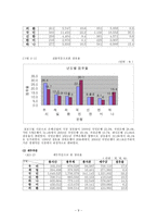 은행 산업의 마케팅 전략과 현황 및 문제점-9