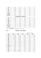 은행 산업의 마케팅 전략과 현황 및 문제점-11