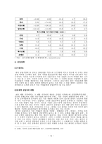 은행 산업의 마케팅 전략과 현황 및 문제점-12