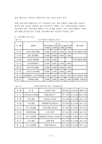 은행 산업의 마케팅 전략과 현황 및 문제점-17